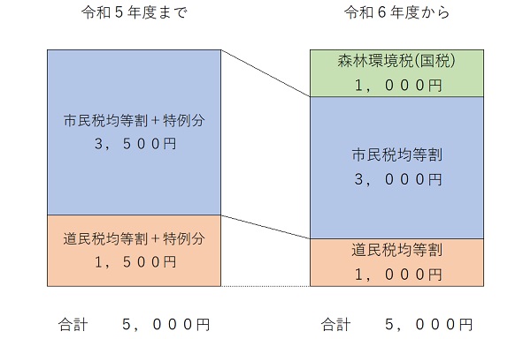 税額の内訳.jpg