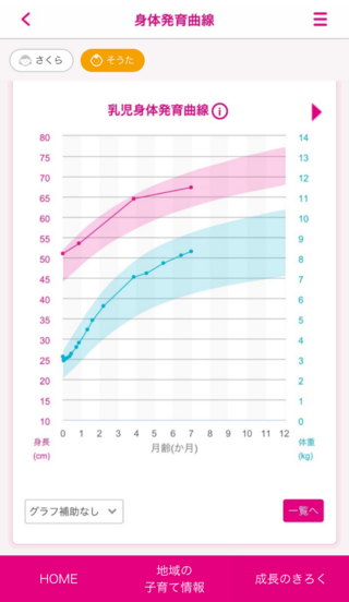 身体発育曲線イメージ画像