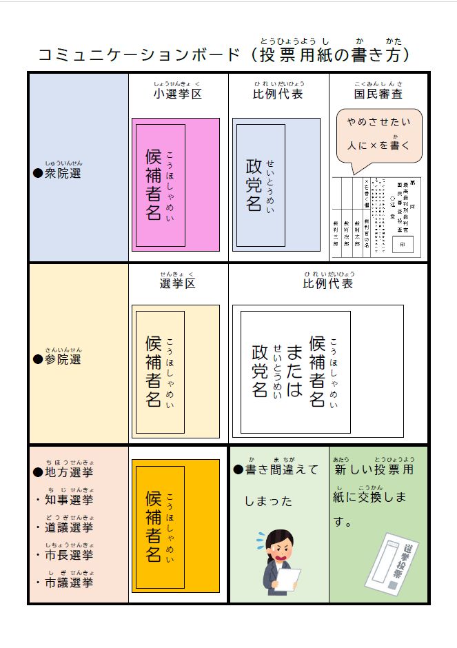 コミュニケーションボード裏 コミュニケーションボード裏