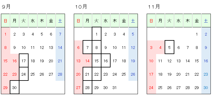 キノコ鑑定受付日