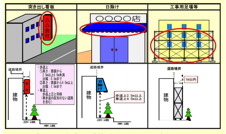 道路占用できるもの（主な物件）