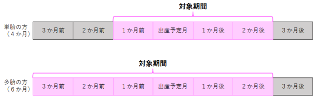 産前産後減免対象期間.png