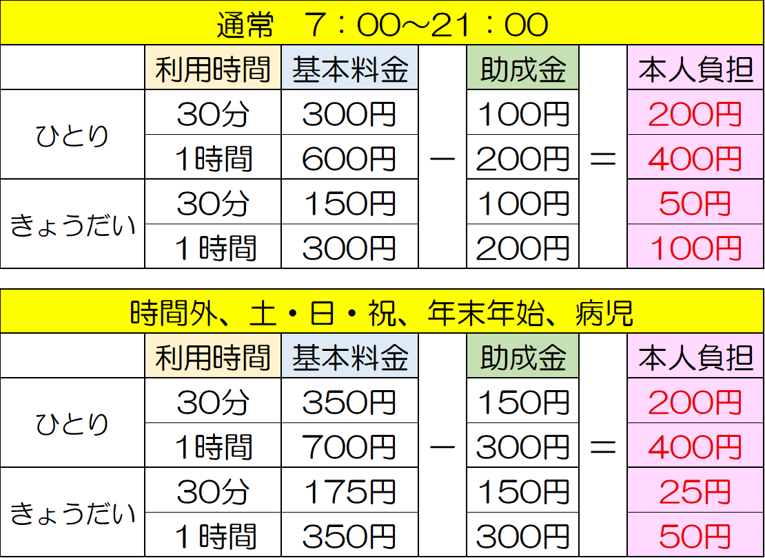 ファミリー・サポート・センター料金表