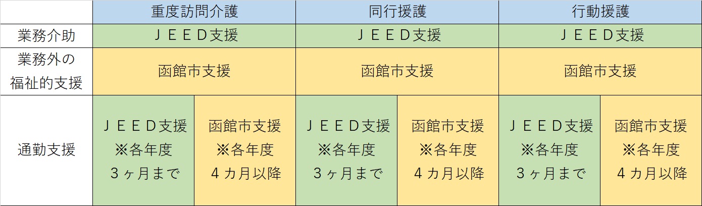 民間企業に雇用されている方の支給対象範囲