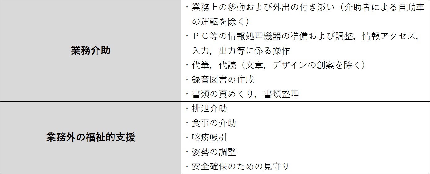 業務介助と業務外の福祉的支援