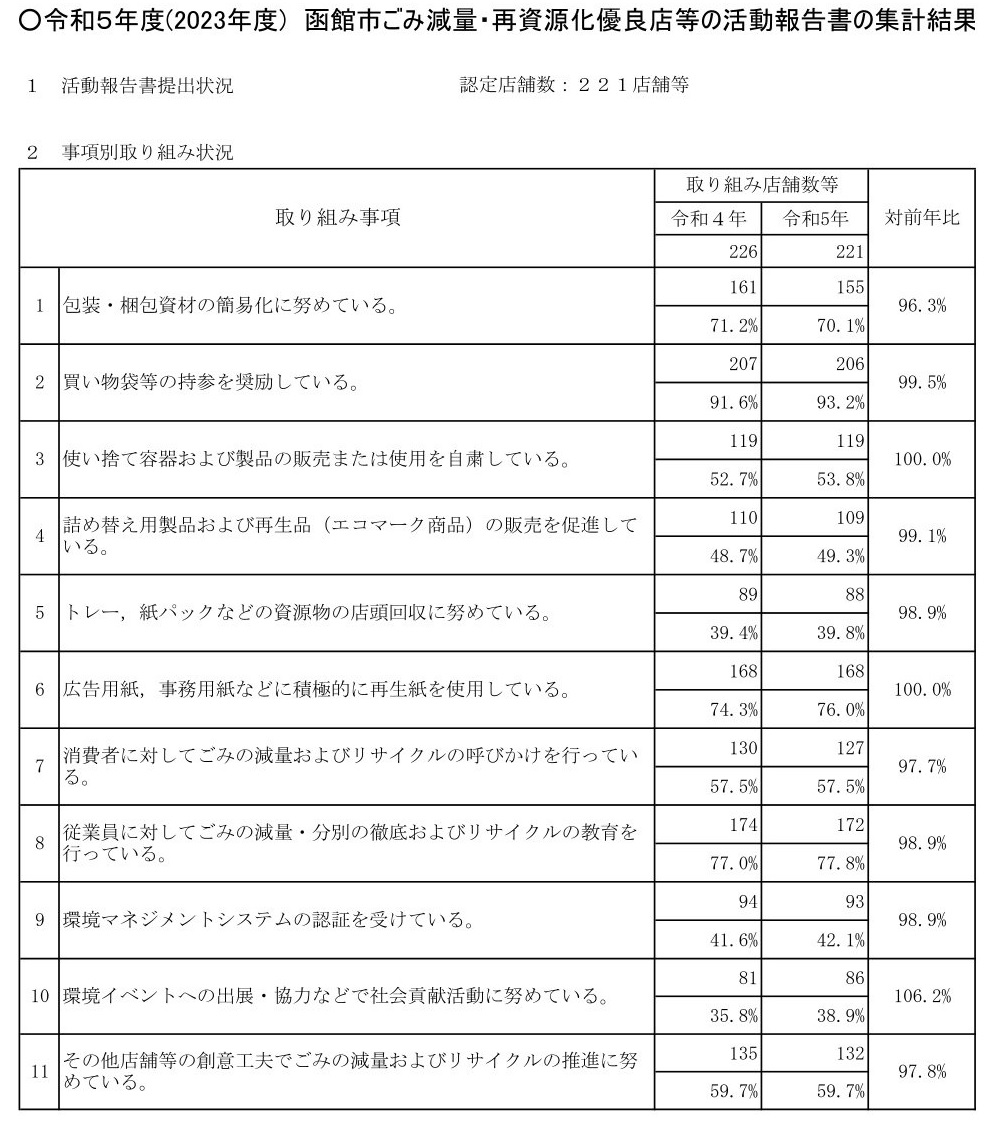 R5取り組み状況の集計結果