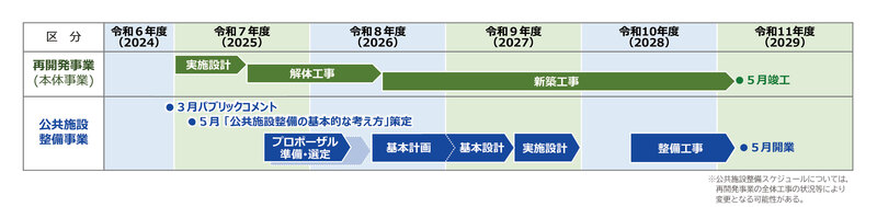 今後の想定スケジュール