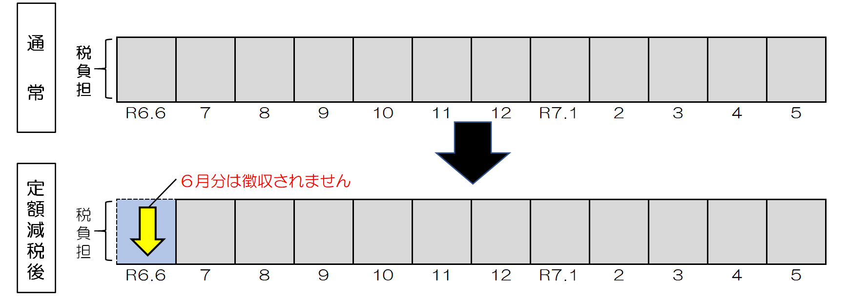 給与特徴における実施イメージ