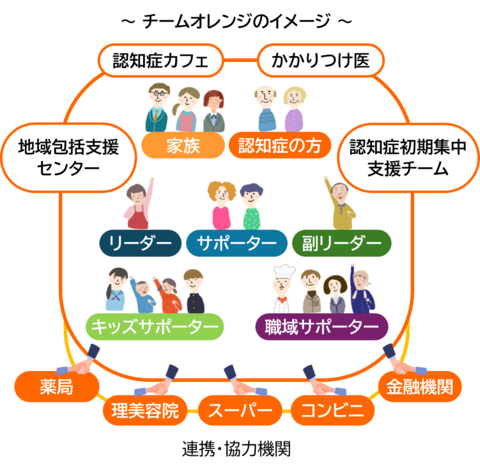 チームオレンジのイメージ図