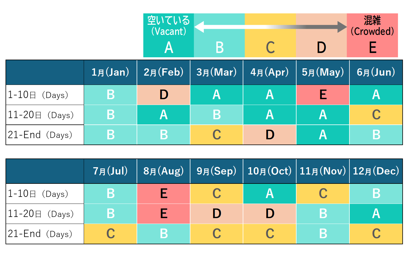 函館山夜景長期混雑予測