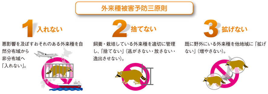 外来種被害予防三原則についての説明画像