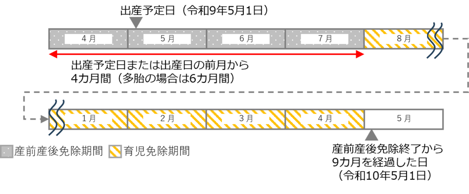 実母の場合 実母の場合