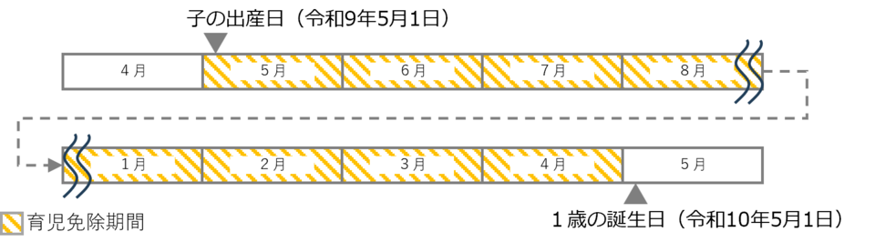 実父または養父母の場合 実父または養父母の場合