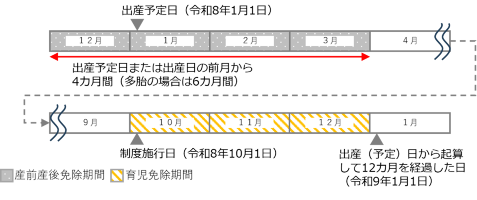 令和8年10月以前 実母の場合 令和8年10月以前から子を養育している実母の場合